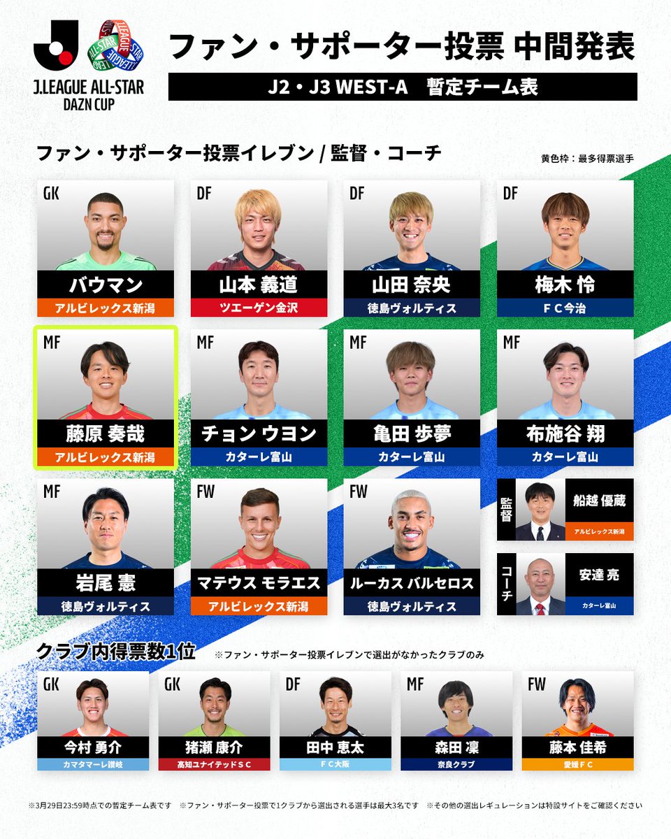 Ｊリーグ（日本プロサッカーリーグ） tweet media