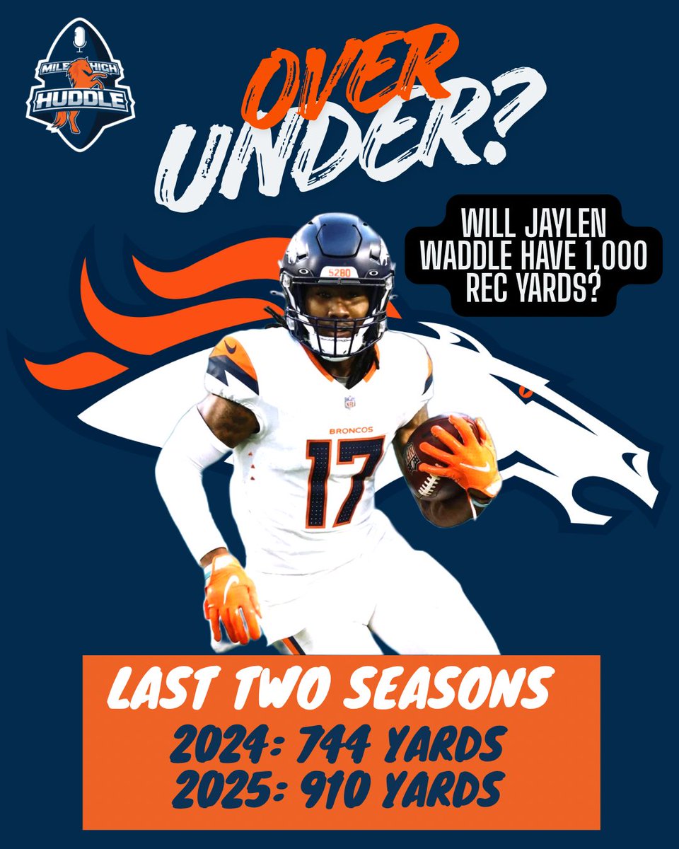 MileHighHuddle's tweet image. With #BoNix at QB, will #JaylenWaddle finish the 2026 season with over/under 1,000 rec yards? 🤔