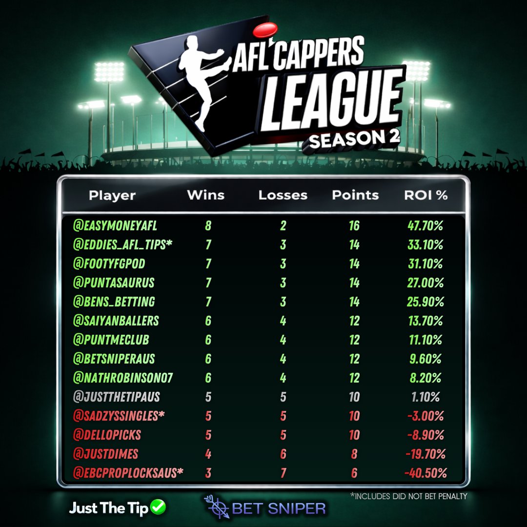 AFL Cappers League tweet media