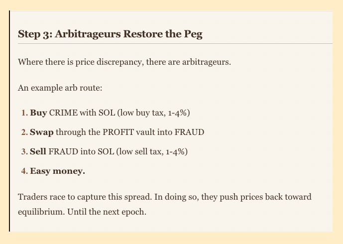 AzFlin's tweet photo. new ponzi study: @fraudsworth 

I always appreciate looking at the technical / tokenomics side of a new ponzi, and this one on SOL is novel and they put in effort clearly

Three token system: $CRIME $FRAUD $PROFIT

CRIME and FRAUD are both pegged to PROFIT. Swap in 100 of either to get 1 PROFIT

CRIME and FRAUD each have their own SOL pools with high taxes that frequently change (ie 2% buy and 10% sell). The taxes go towards PROFIT stakers. PROFIT has no SOL pool. In fact, all 3 tokens don't appear on any terminal or dexscreener because they use custom AMM. Can only buy on their site

Because the buy and sell tax constantly vary on both CRIME and FRAUD, arbers can arb by using a PROFIT conversion as intermediary

The coin(s) is at 3.5M mcap right now. Disclaimer I don't hold any cause I think its kinda late but respect to the effort