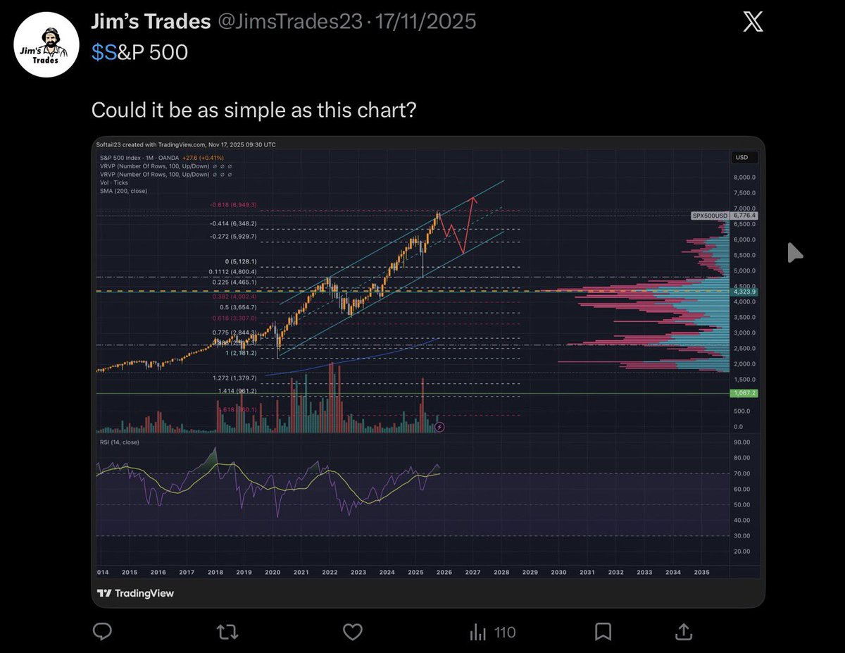 Jim’s Trades (@JimsTrades23) / Posts / X