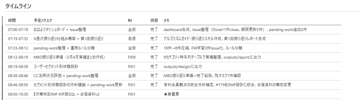 Y-Ki￤ビジ職ClaudeCoder tweet media