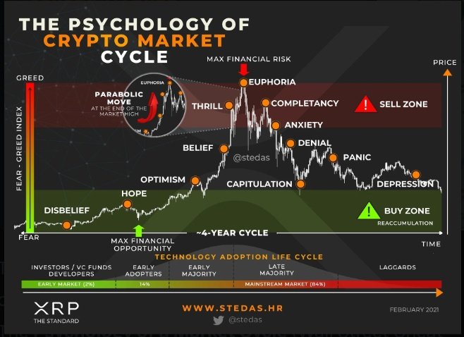 Happy Monday 🥂

🧵Most people lose money in crypto because of this 👇

Buying late, selling early, no patience, no plan.

Fix this = better results!