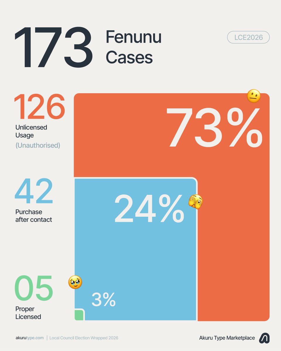 Akuru Type tweet media