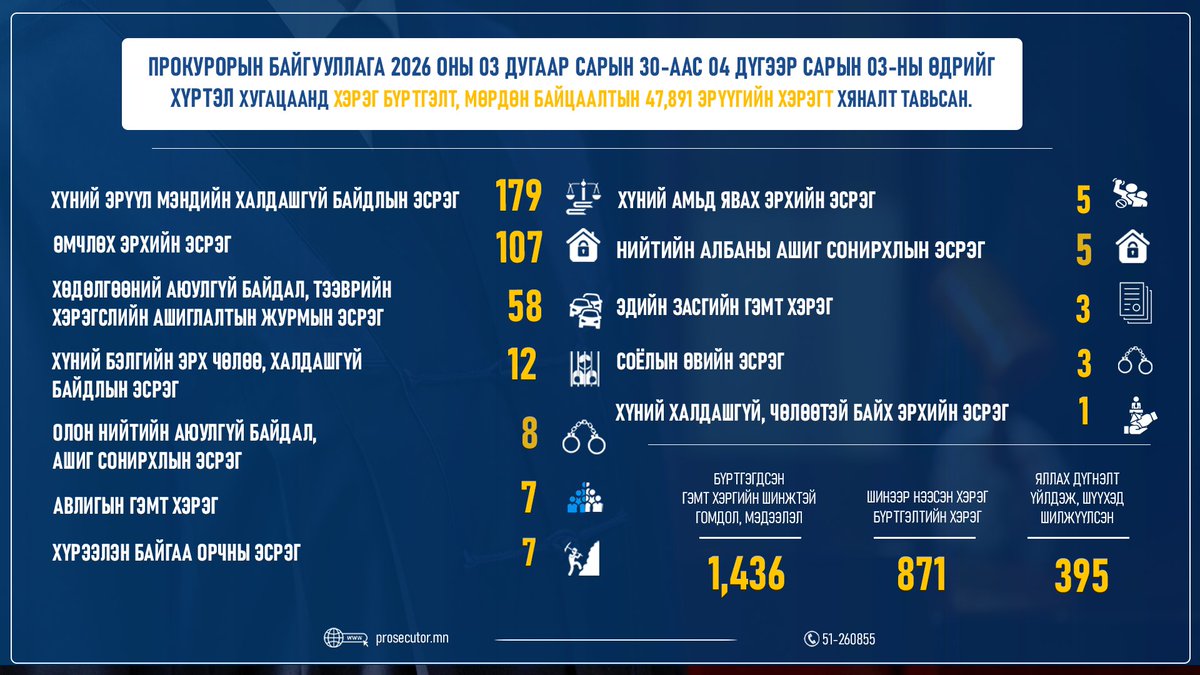 УЕПГ-ын Олон нийттэй харилцах алба tweet media