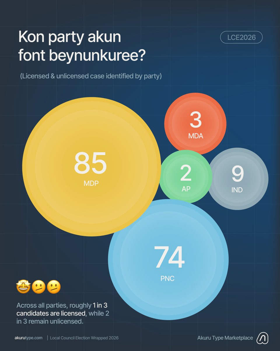 Akuru Type tweet media