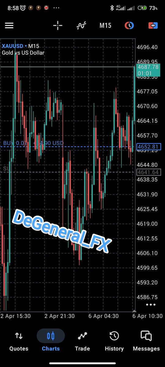 DeGeneral_FX📊 tweet media