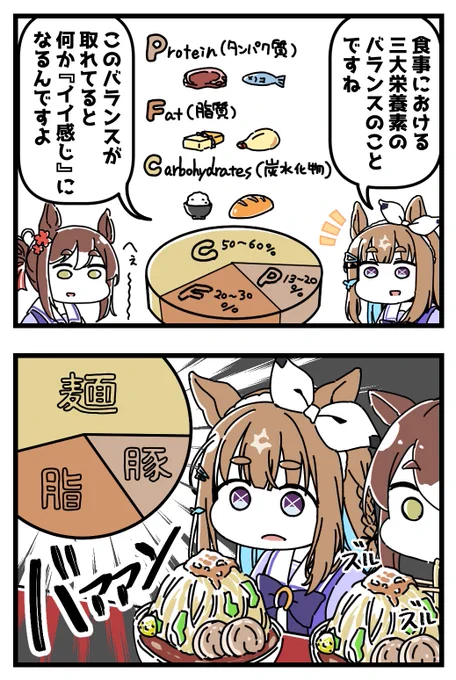 栄養バランスで悩むアーモンドアイとファインの4コマ。[2/2] 
