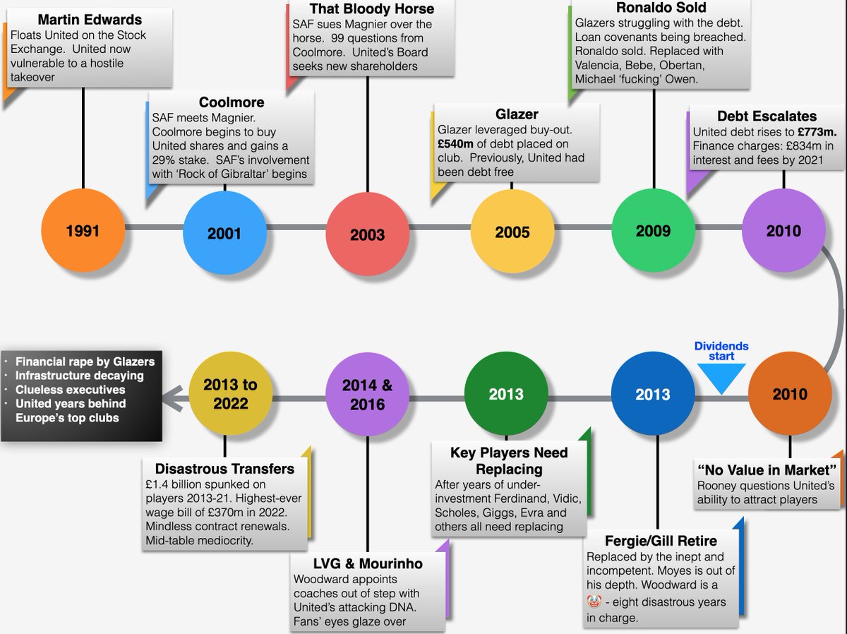 PHIL MUFC #glazersout tweet media