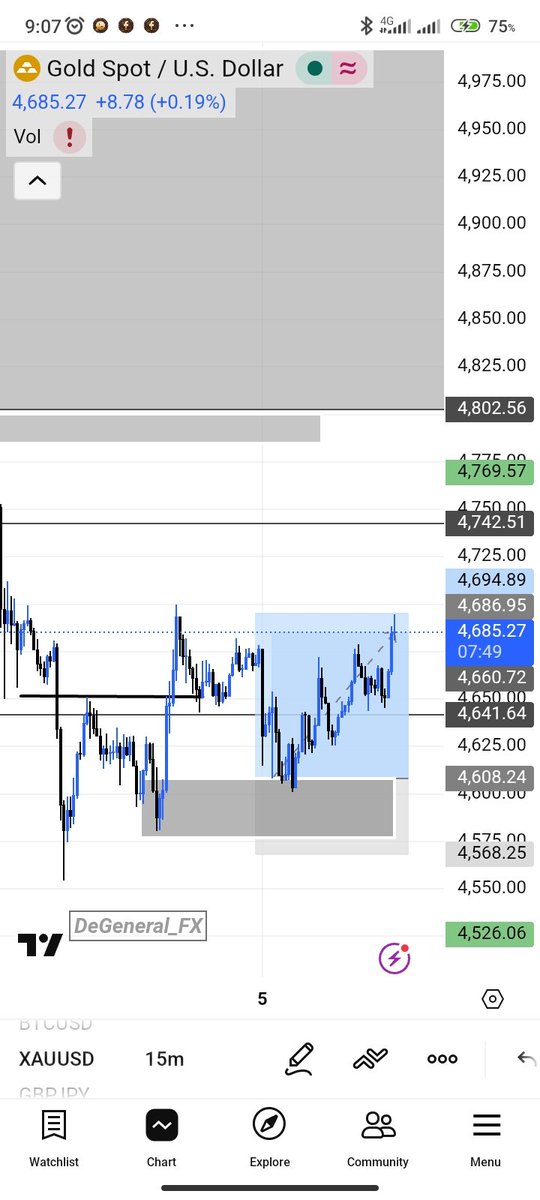 DeGeneral_FX📊 tweet media