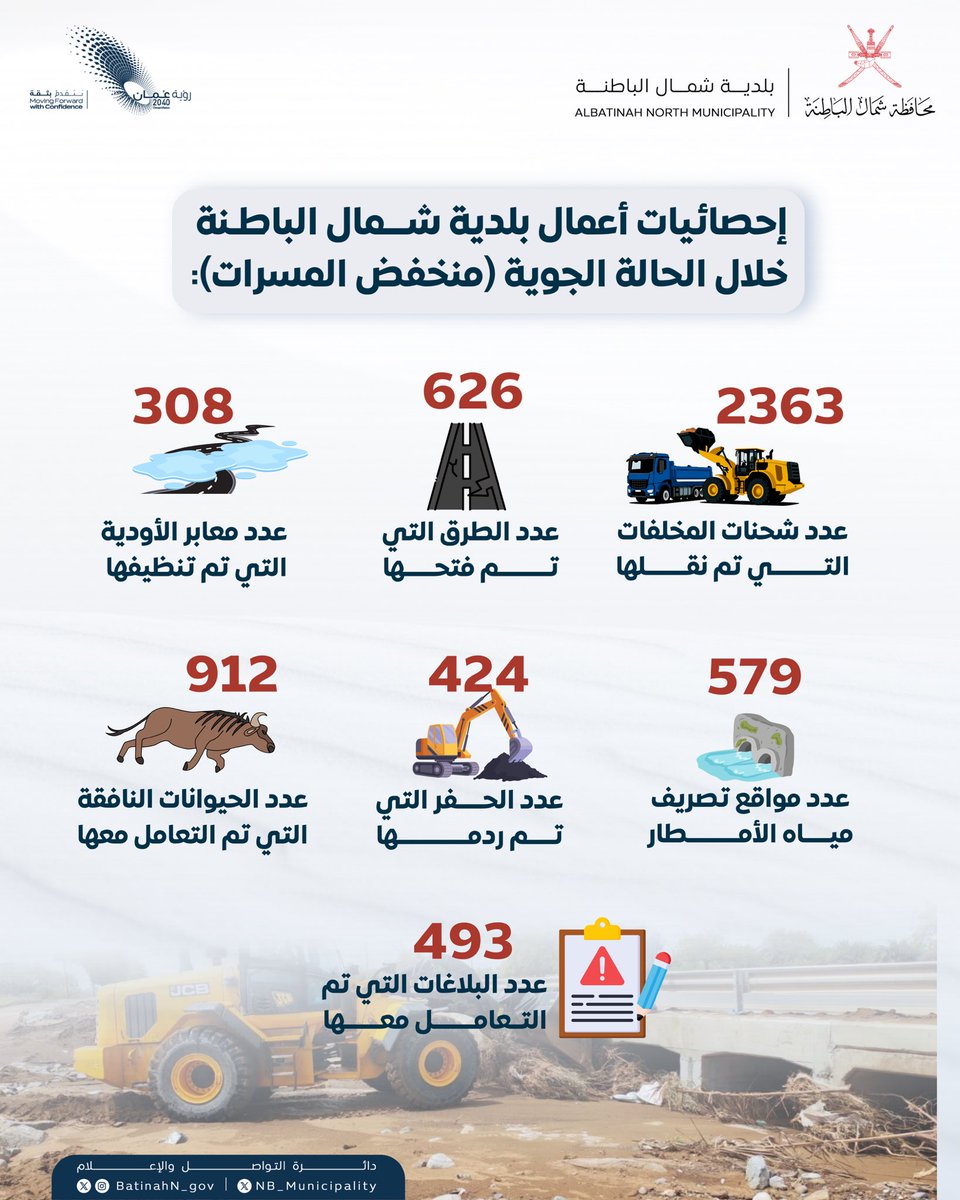 بلدية شمال الباطنة tweet media