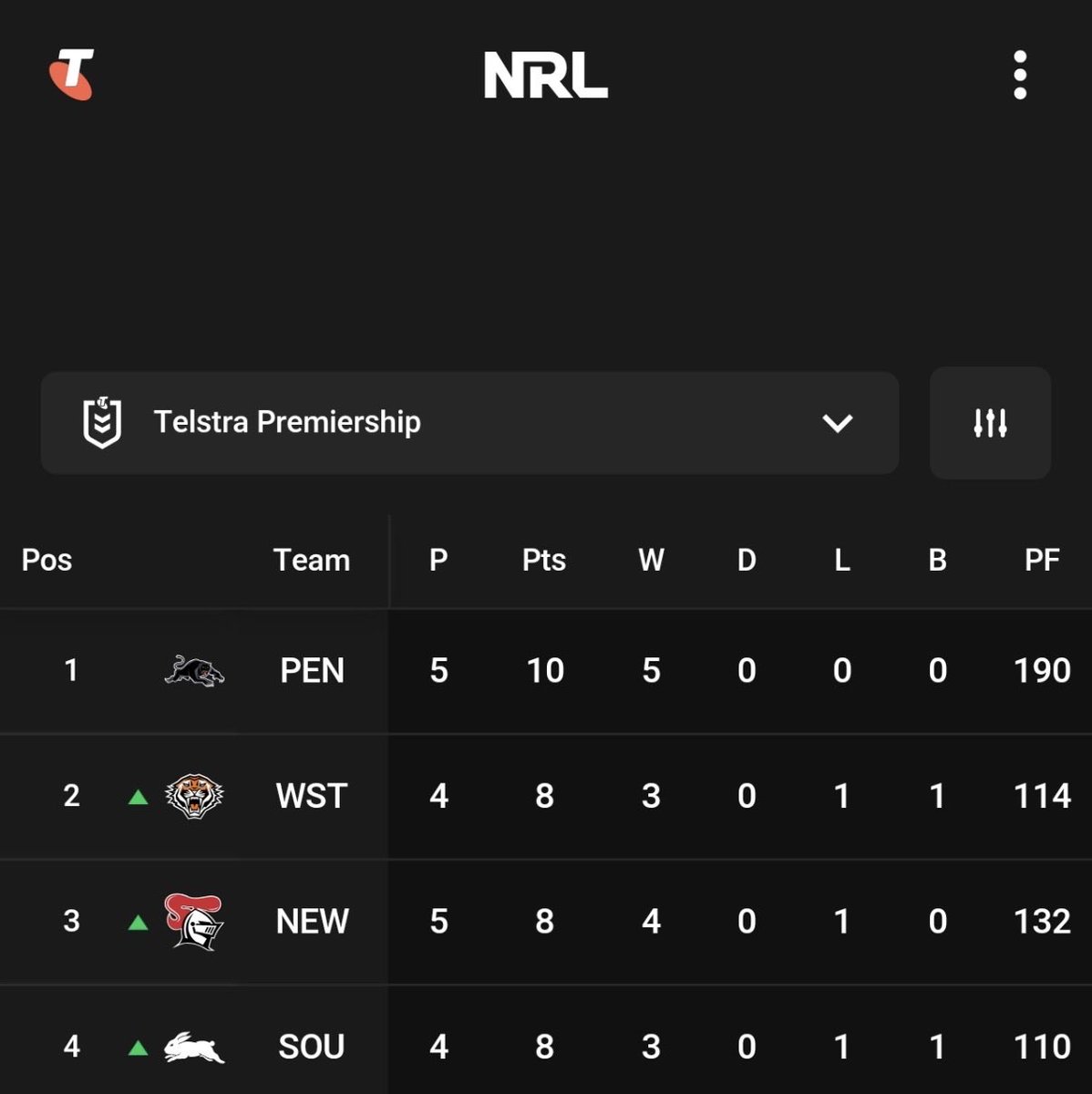 TigerCast tweet media