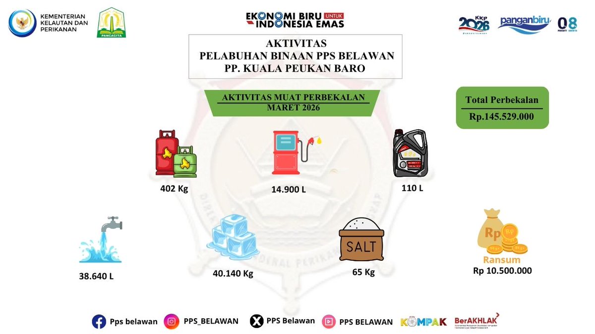 PPS Belawan tweet media