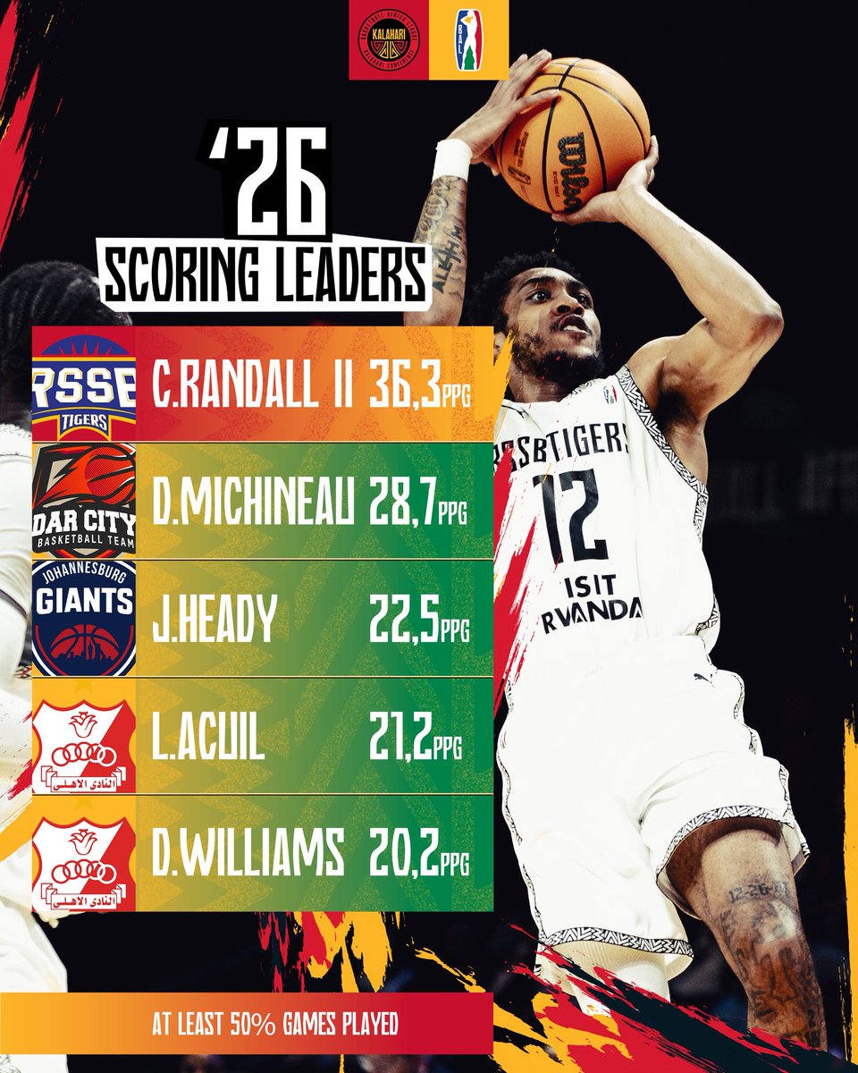 Basketball Africa League tweet media