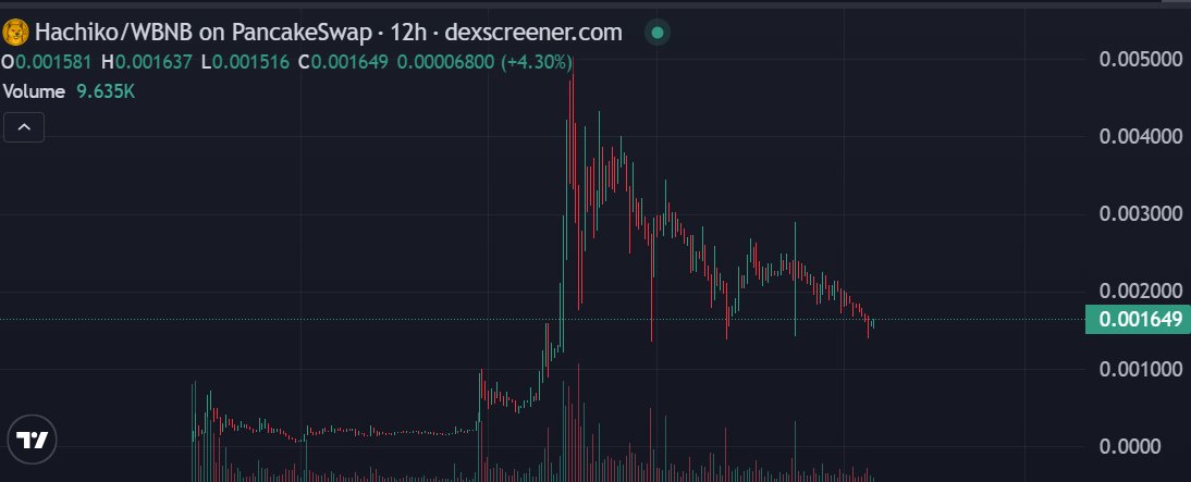 Dexconer空 空🐕 tweet media