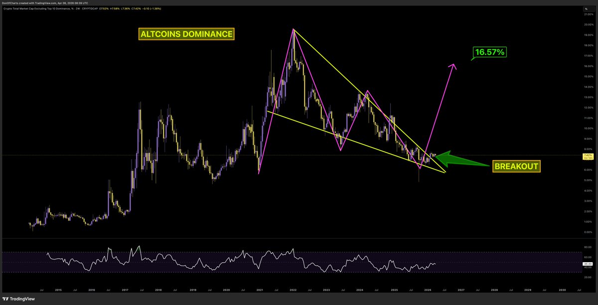 Don 🐂 tweet media