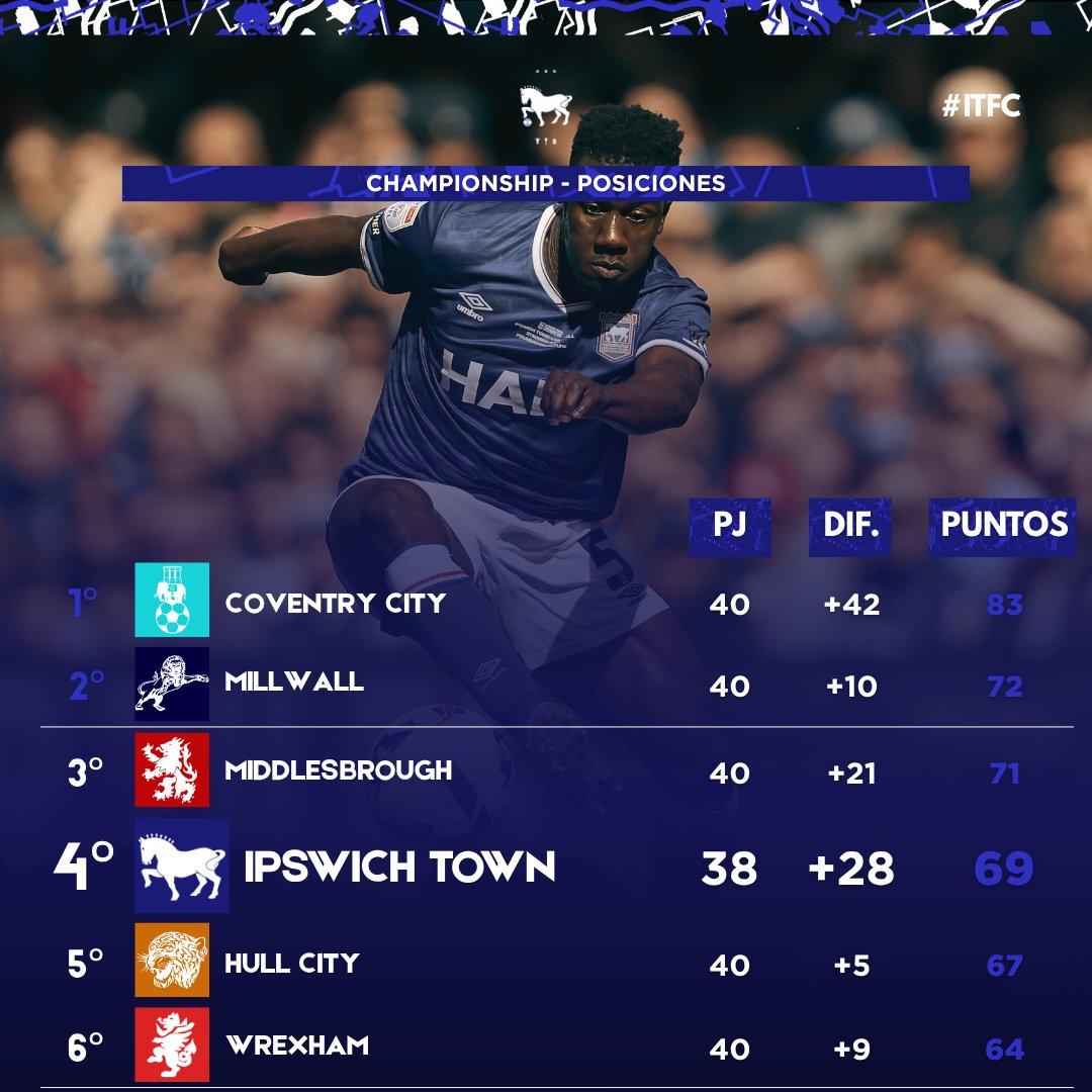 Ipswich Town FC 🇦🇷 tweet media