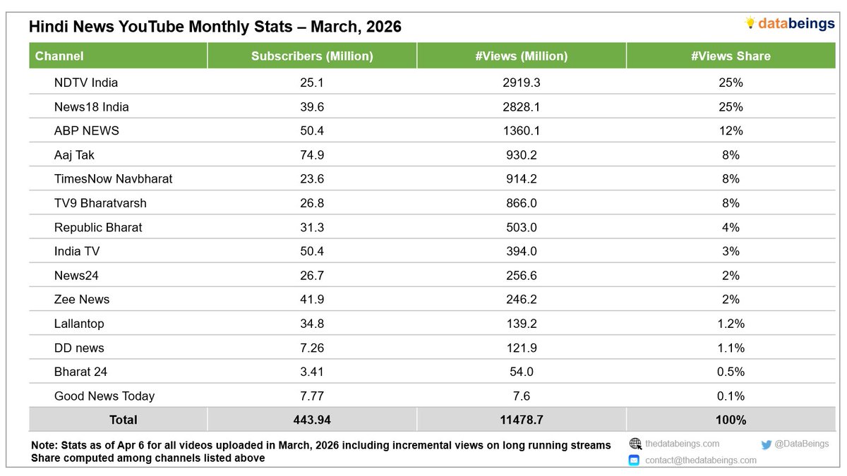 Data Beings tweet media
