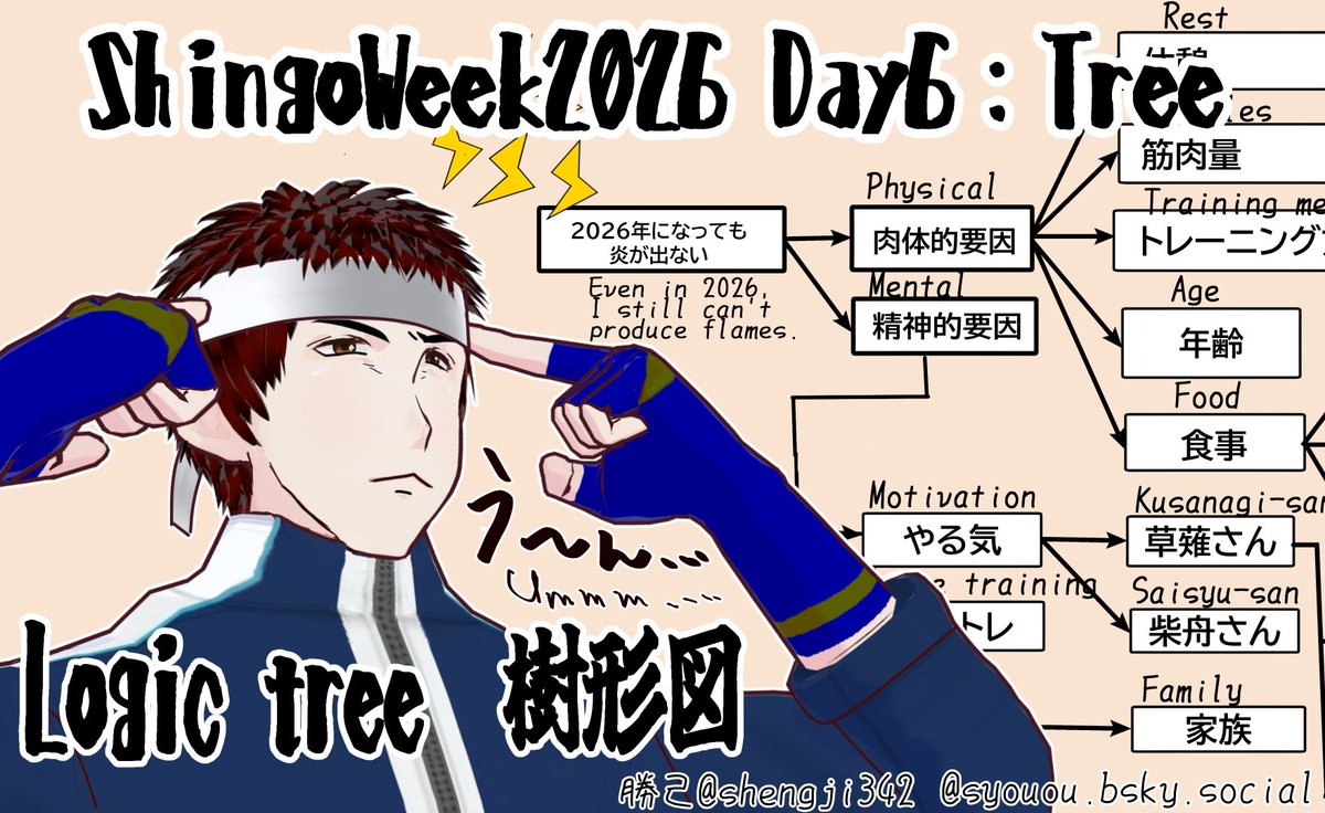 shengji342's tweet image. #ShingoWeek2026 #矢吹真吾 
#Shingoweek #KOFXV
研究熱心な真吾ならこうでしょう。