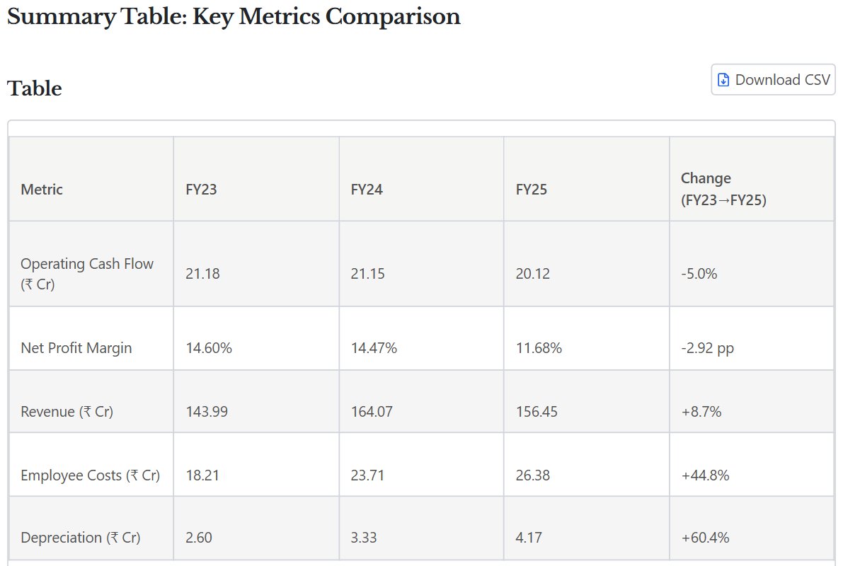 CompoundingAI tweet media