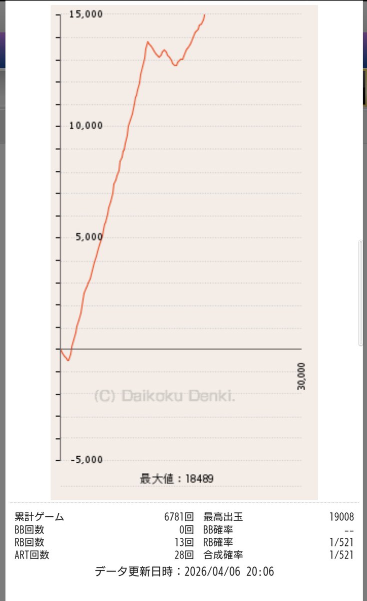 モグ玄データ tweet media