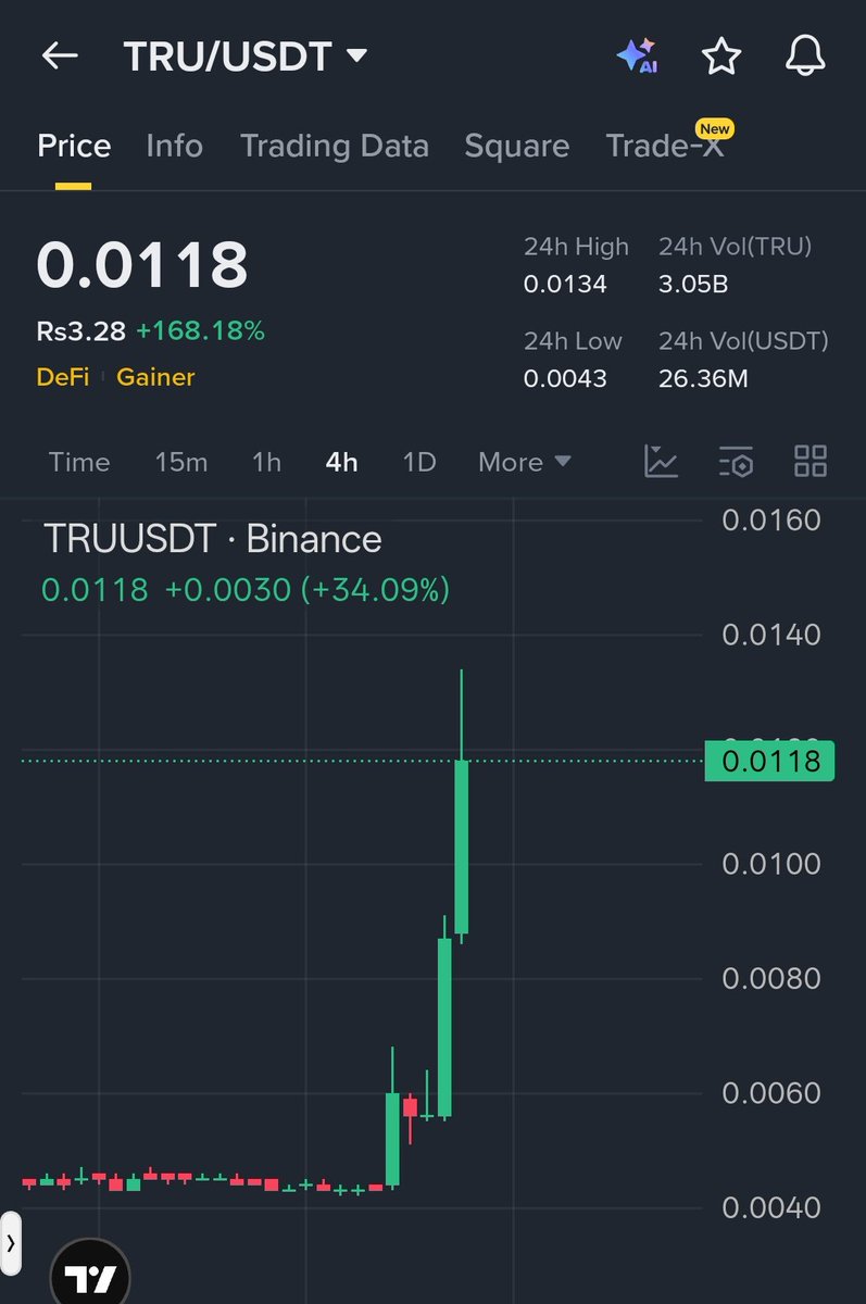 Raa_Fi_'s tweet photo. Perfect time to make money on $TRU, strong pump is already happening. https://t.co/Sov6fmhdhP