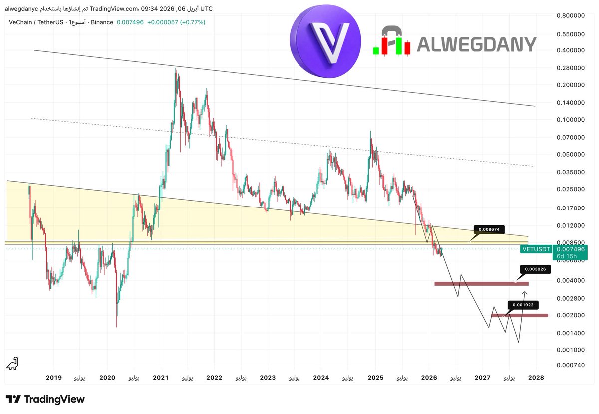 Alwegdany Crypto tweet media