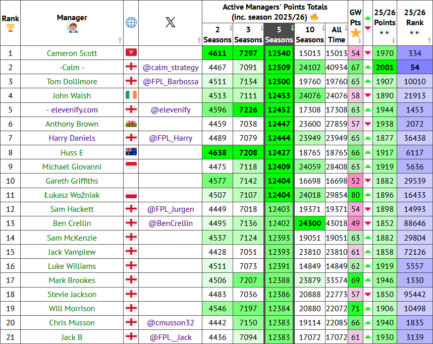 FPL Form tweet media