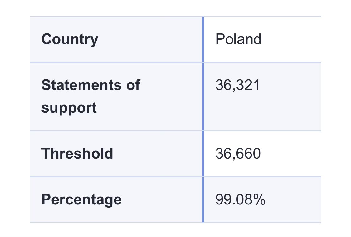 Zofia Malisz #razem2027 tweet media