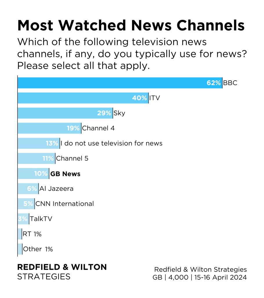 Crazy vaclav tweet media