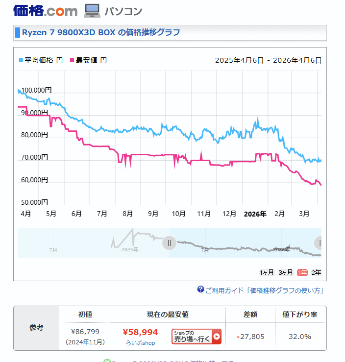 ナス姉＠脳筋オネエ系🍆tuber tweet media