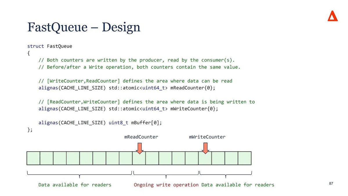 Vivek Galatage tweet media