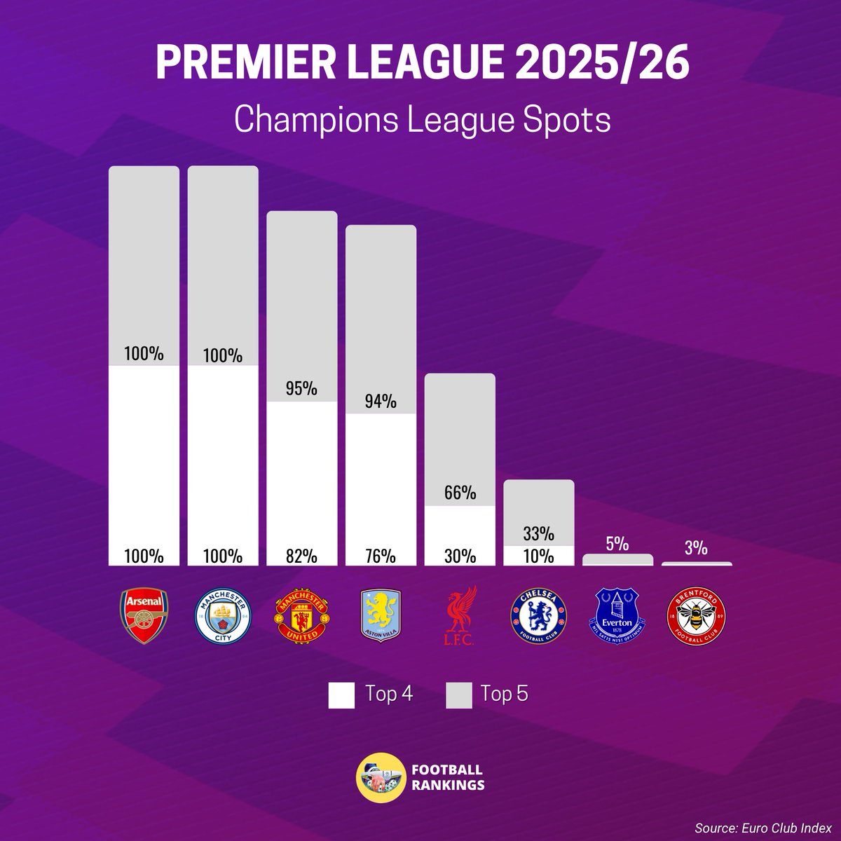 Football Rankings tweet media