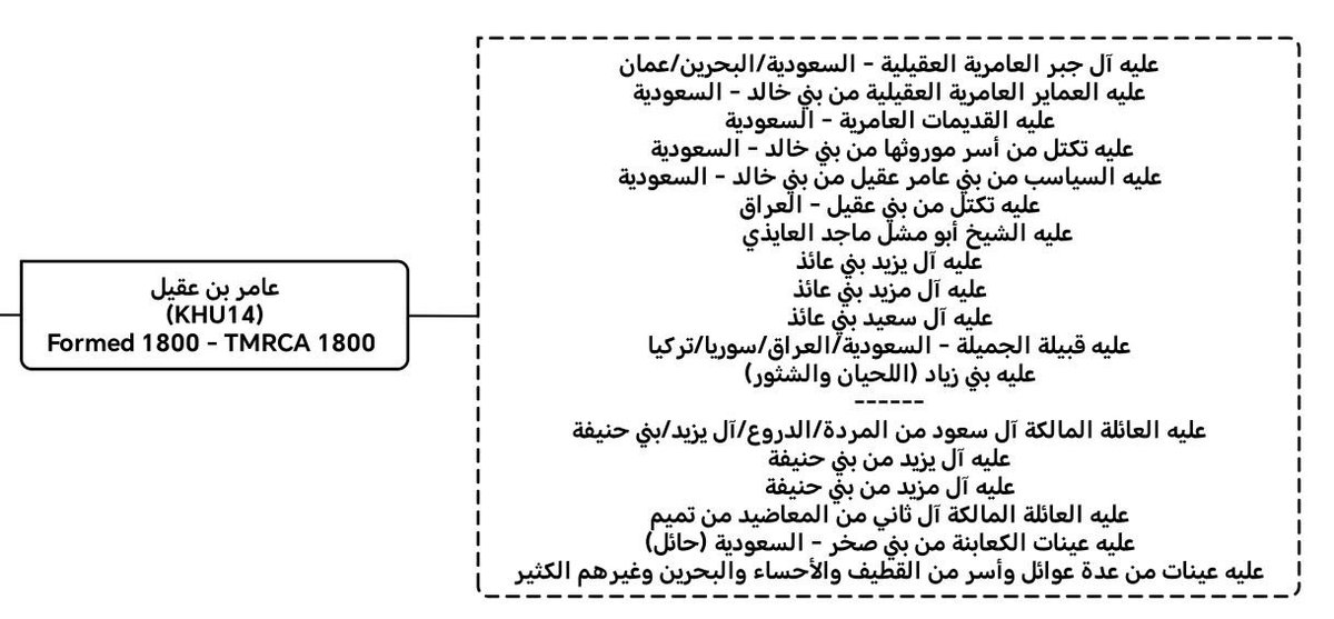غانـم العليثـات ابو حمد tweet media