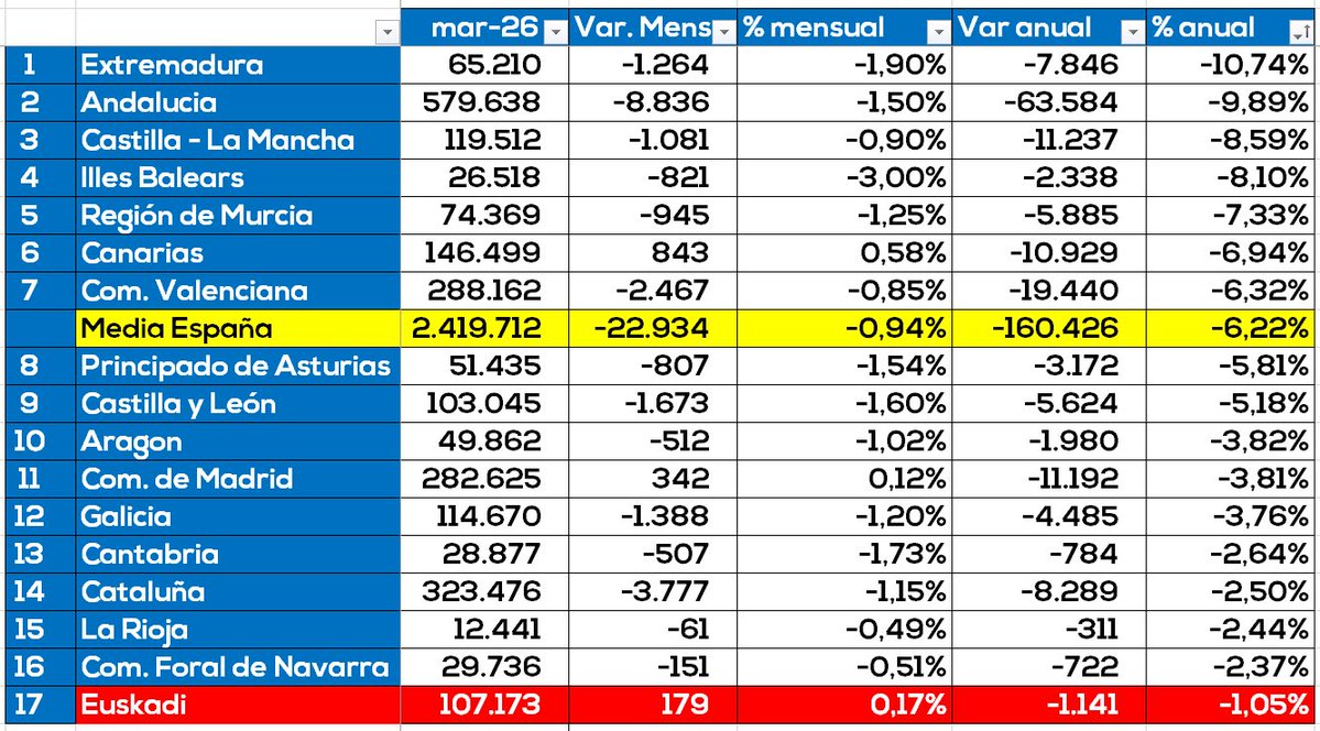 Alvaro Gotxi tweet media