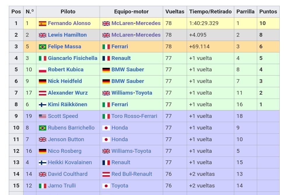 John F1 🇪🇸 tweet media