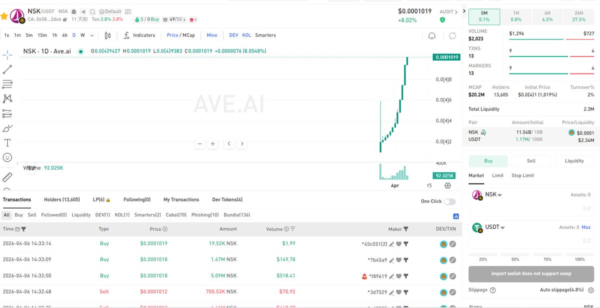 Noah's Dao tweet media
