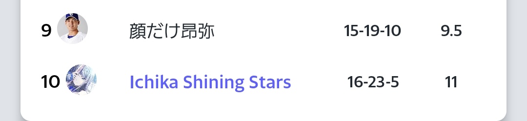 ミニゴジ tweet media