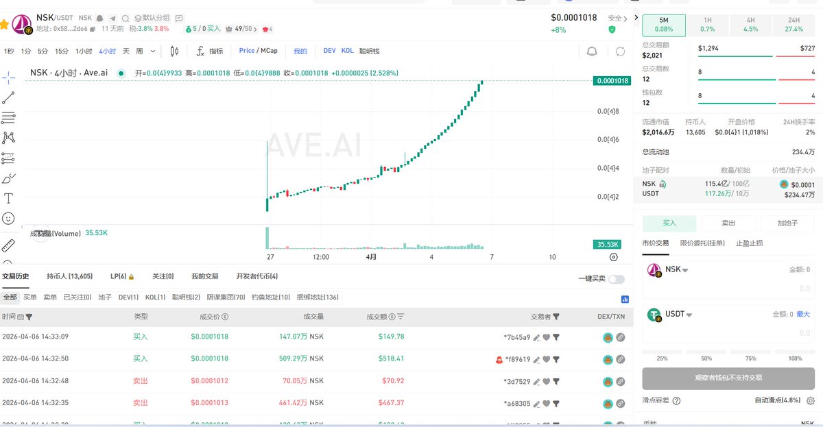 Noah's Dao tweet media