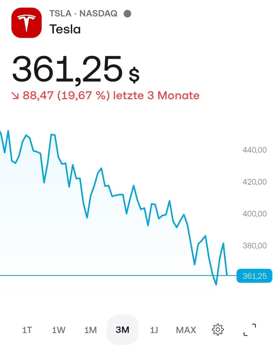 Elite Wien tweet media