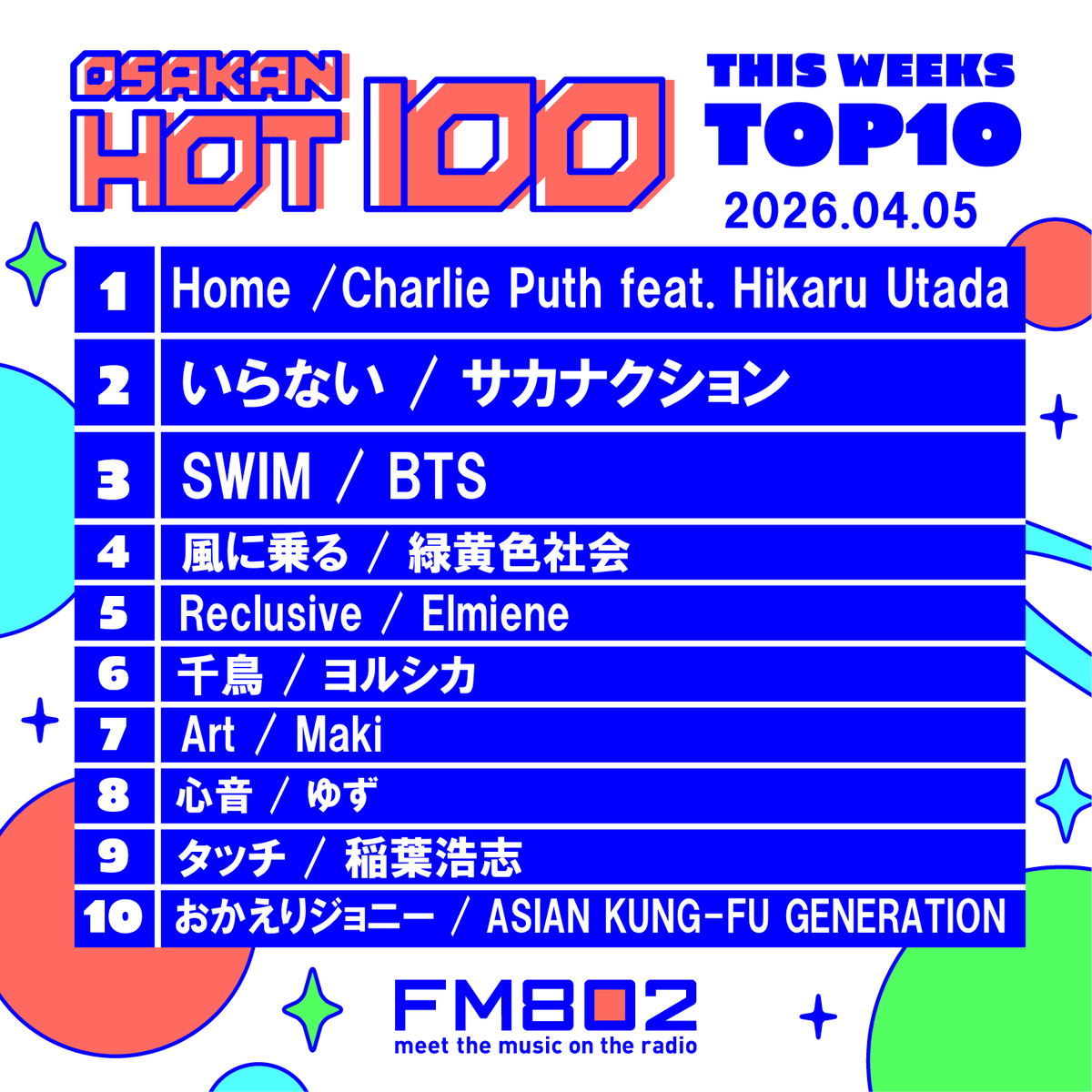 FM802 OSAKAN HOT 100 tweet media