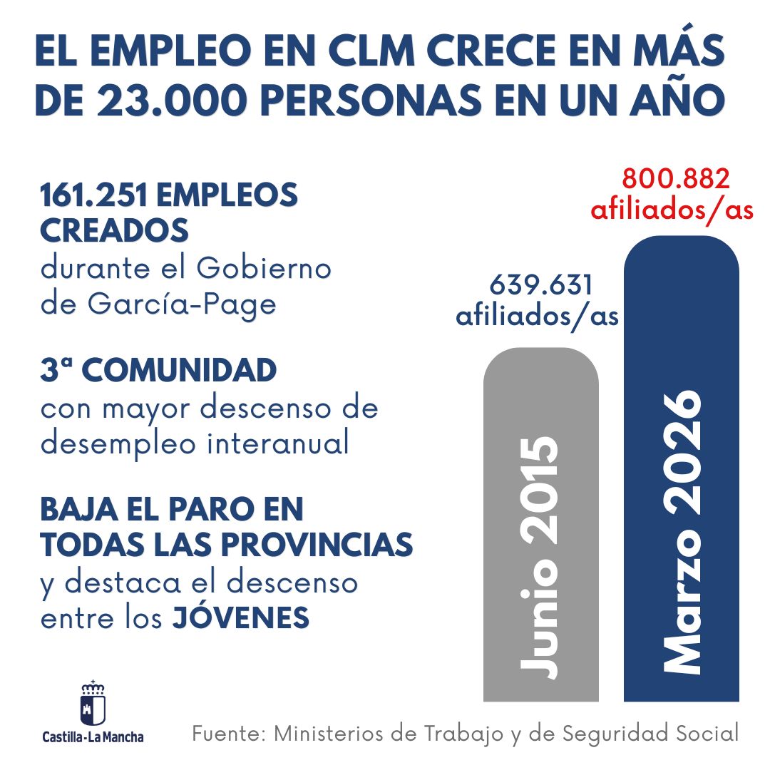 Emiliano García-Page tweet media