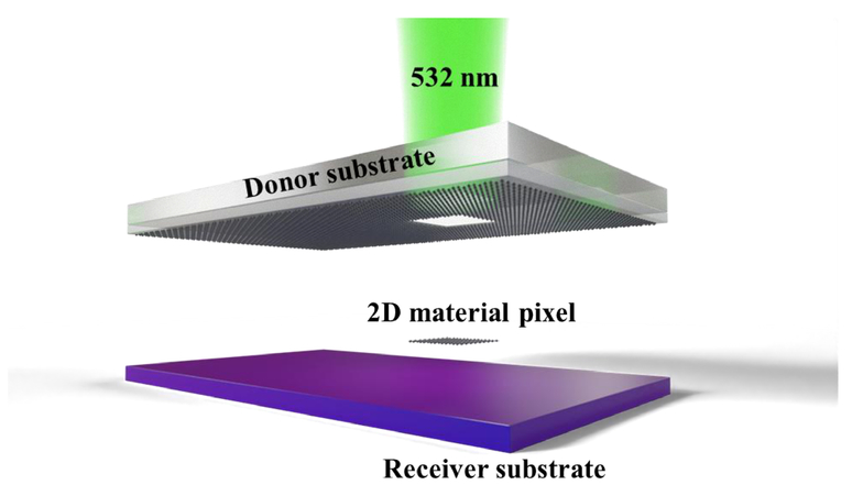 graphenea's tweet photo. Precise transfer of #graphene and other 2D materials by laser for photodetector applications

#Laser induced forward transfer of #2D materials and #heterostructures for the #digital fabrication of integrated #photodetectors and #modulators

@Next_2Digits

https://t.co/vc1jvEj0GP https://t.co/zkAPPkPR8j