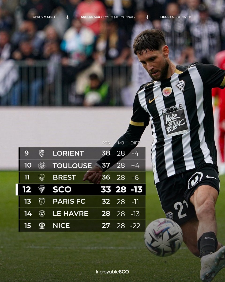 Incroyable SCO tweet media