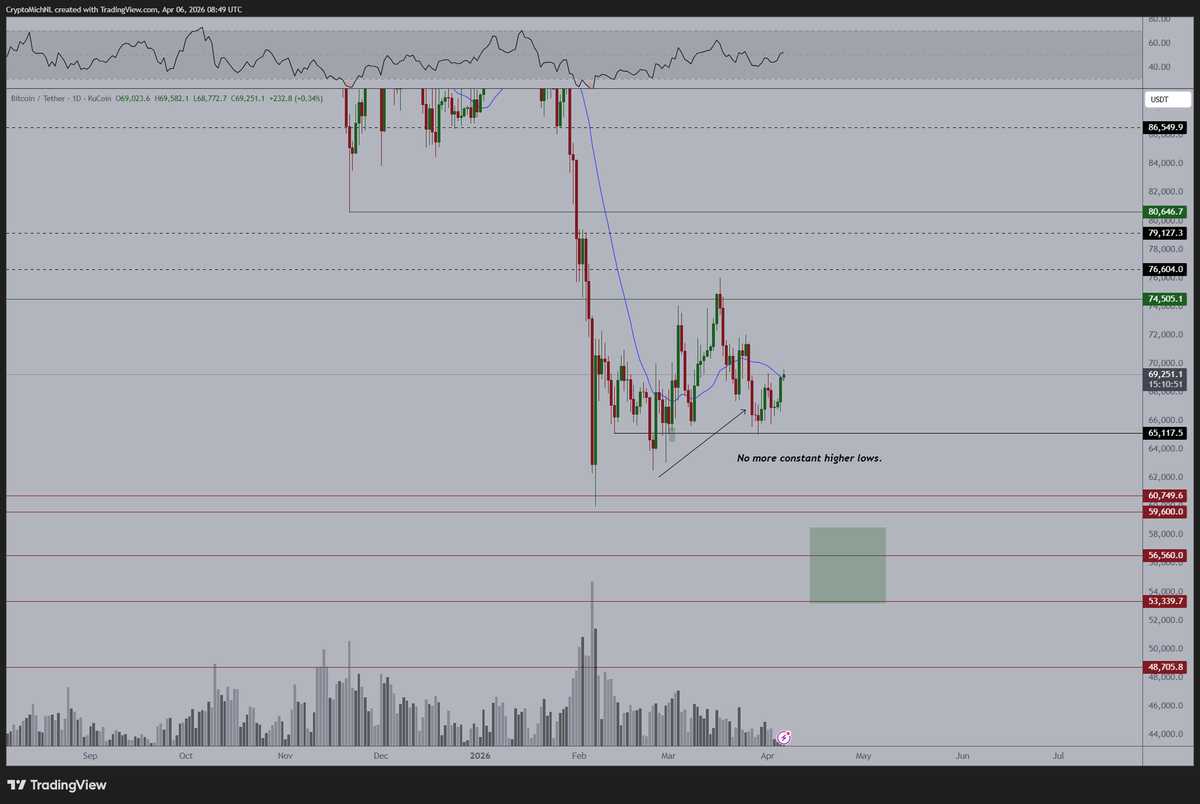 Michaël van de Poppe tweet media