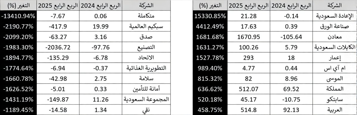 خبراء | G-O CHART tweet media