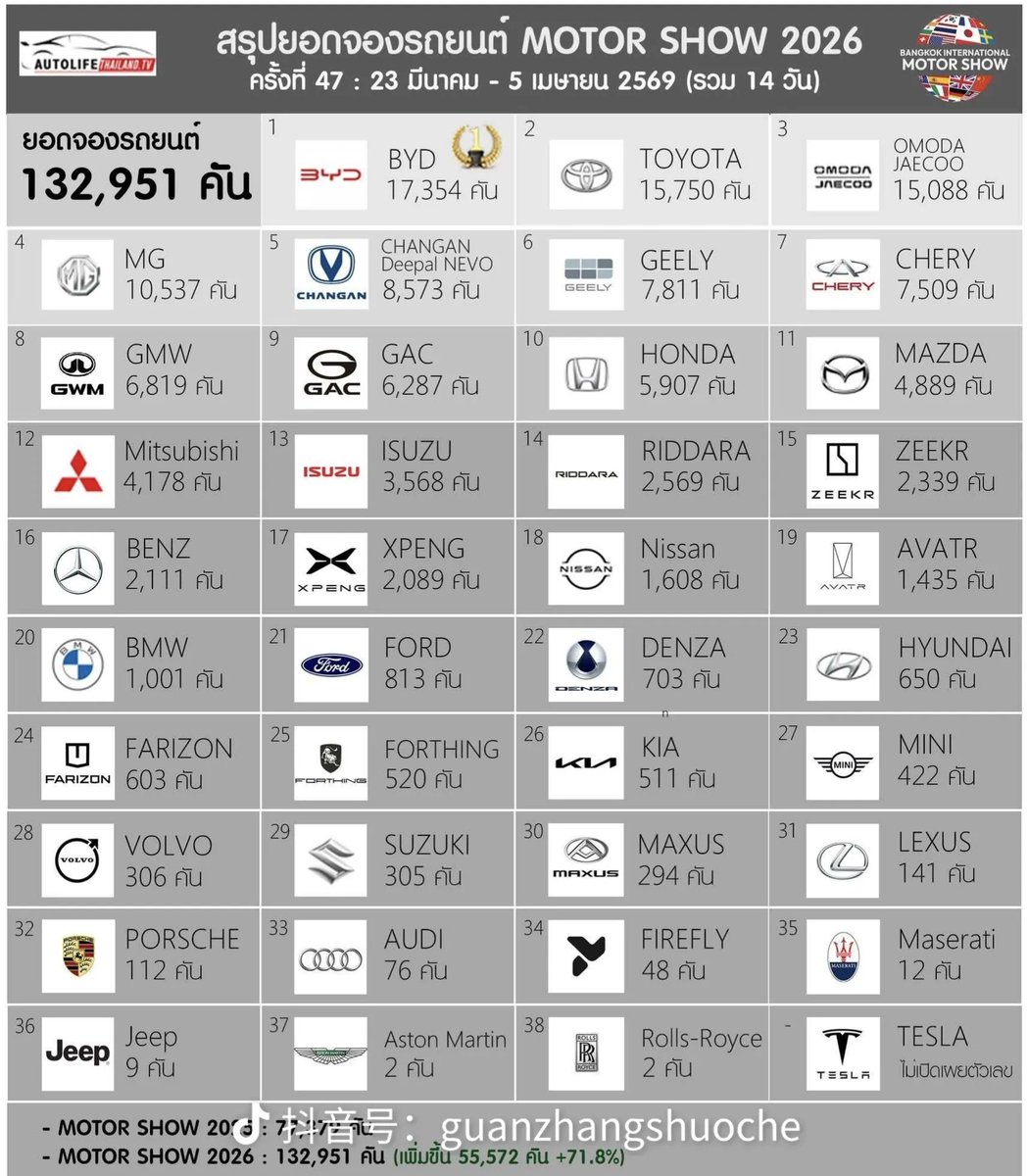 红咖喱🚗🚗🚗 tweet media