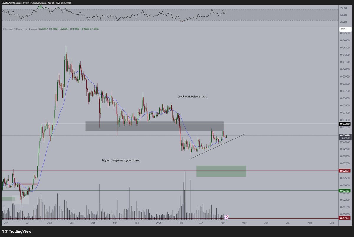 Michaël van de Poppe tweet media