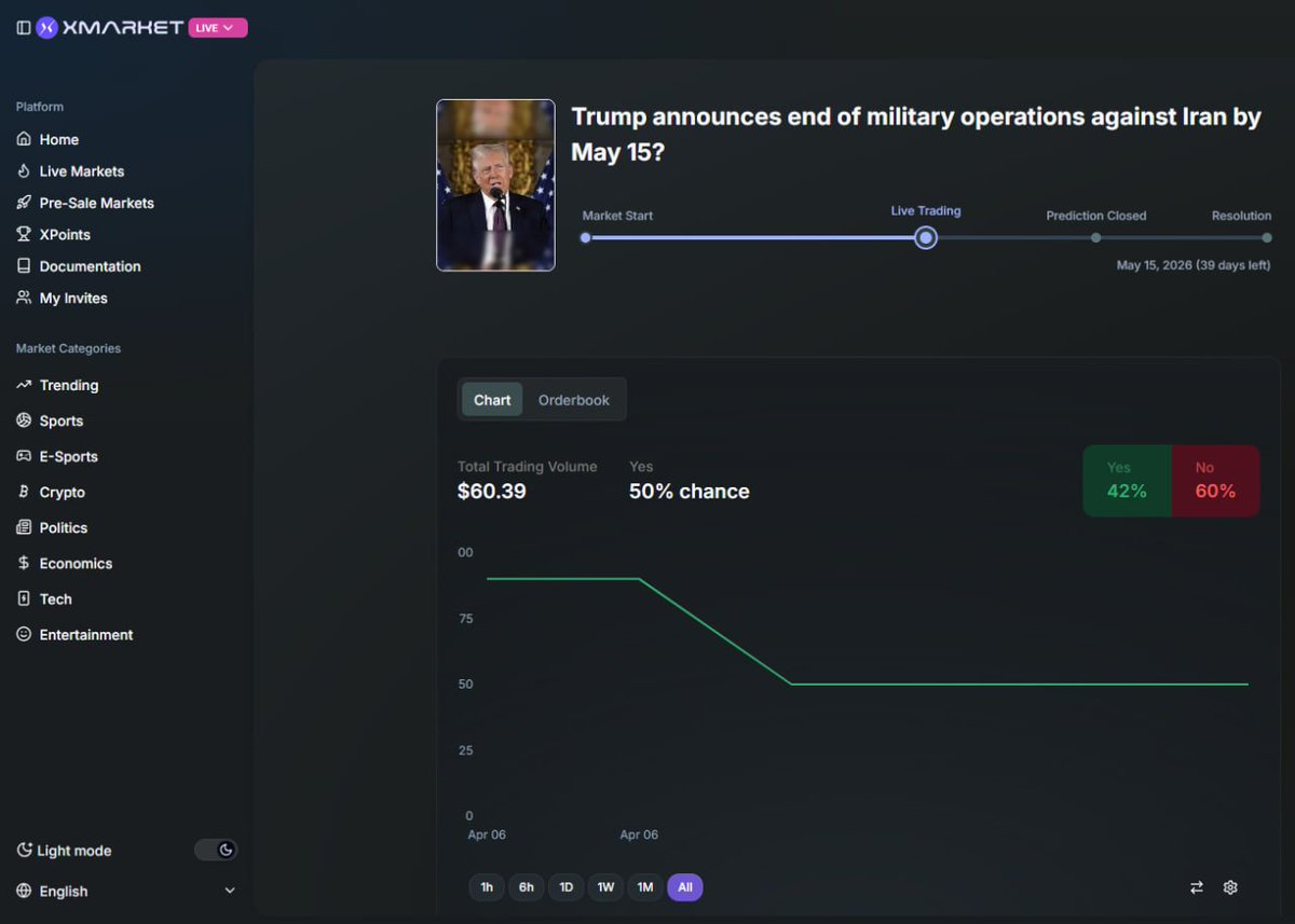 0xFlowLab's tweet photo. Trump is ambitious and kinda crazy, but that’s exactly what makes him unpredictable, and in markets like this… unpredictability is everything, one statement can flip the odds instantly

if you wanna take a shot on this market, feel free to use my code: XM-1L38M0 https://t.co/ksGbckZ3ie