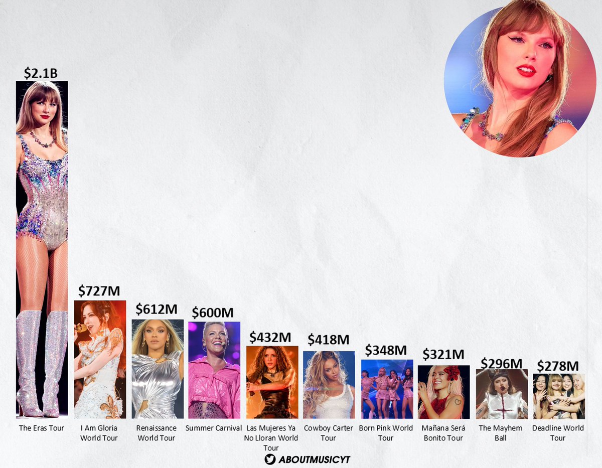 About Music tweet media